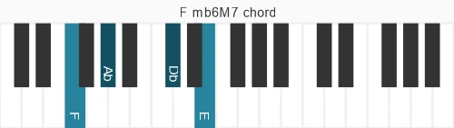 Piano voicing of chord F mb6M7